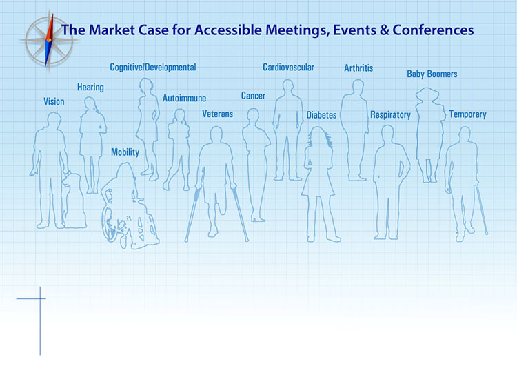The Market Case for Accessible Meetings